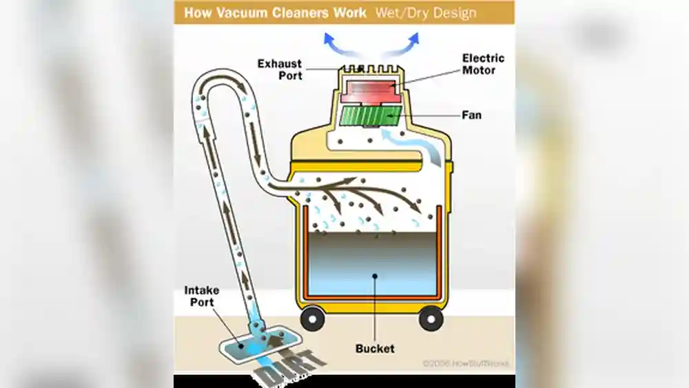 How Does a Wet Dry Vacuum Cleaner Work